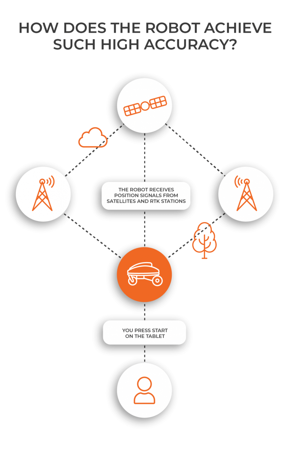 GPS-RTK-Infographic-986x1536